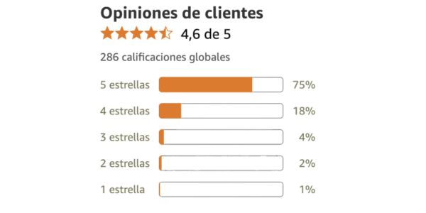 Reocuvit reseñas reales, testimonios, opiniones y lo que dicen quienes lo han probado